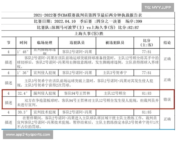 CBA裁判报告回归:每五轮公布一次,提升联赛判罚透明度 CBA裁判报告回归:每五轮公布一次,提升联赛判罚透明度